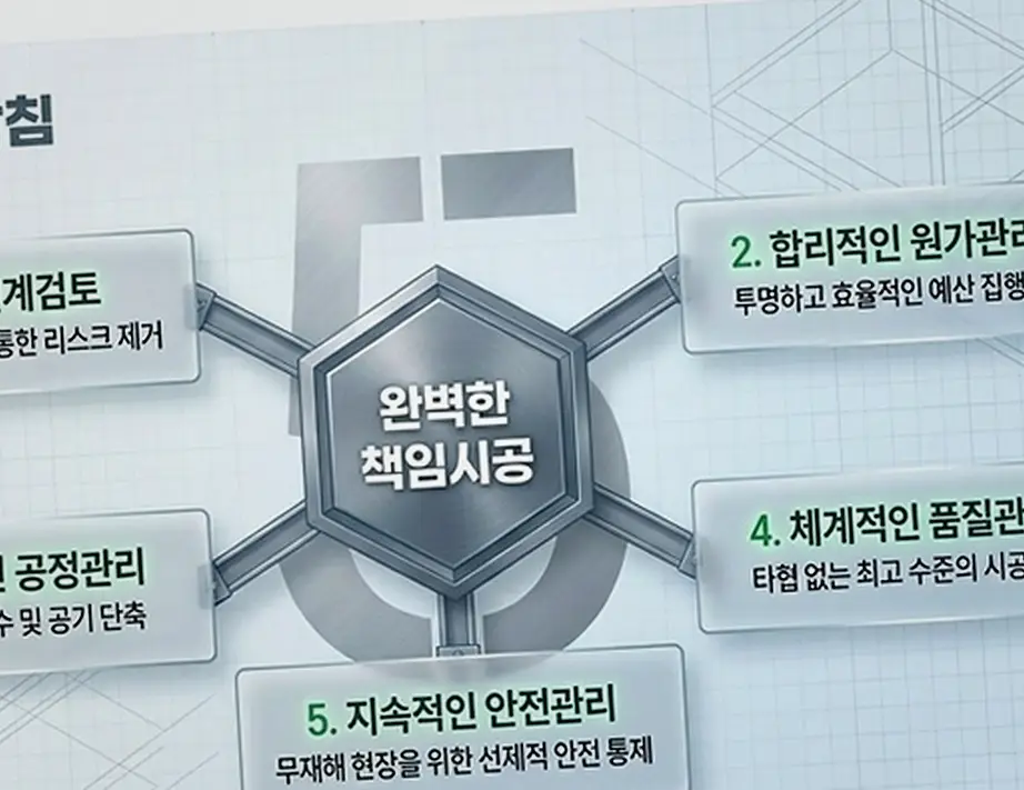 이천 증일동 건물 대수선 비용 진행 모습 1