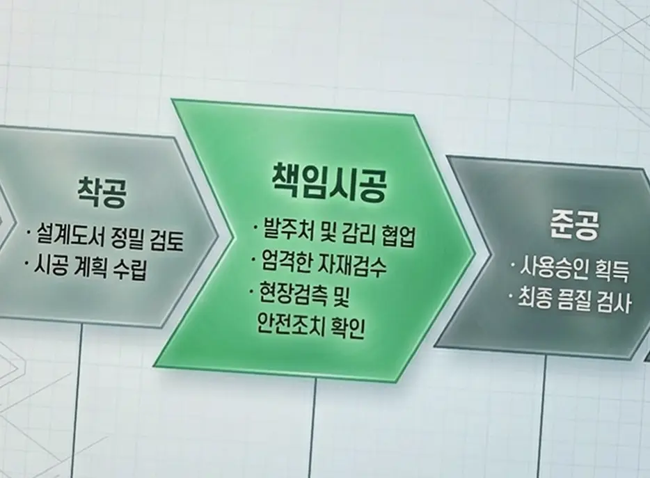 중구 답동 소규모 건축 현장 사진 6