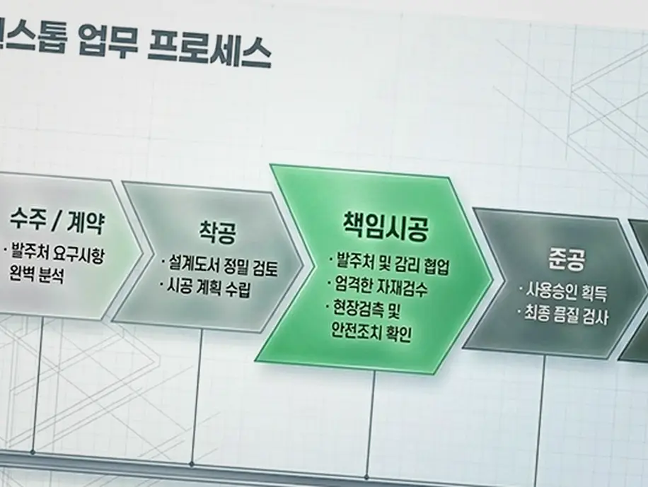 중구 답동 소규모 건축 현장 사진 3