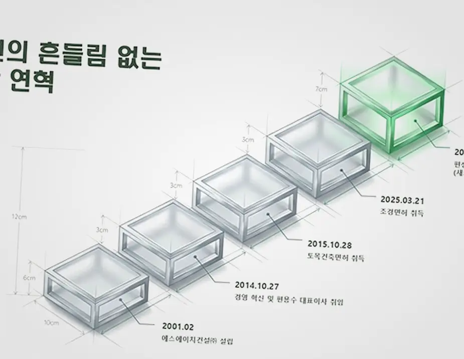 양주 어둔동 펜션 신축 진행 모습 2